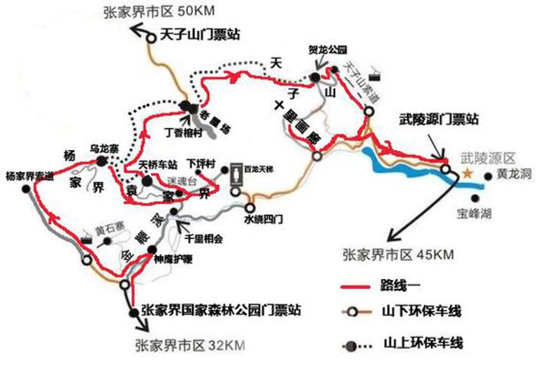 张家界旅游路线